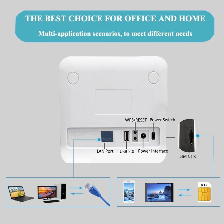 CP9-11 unlocked mi-fi 4g ieee 802.11 n modem mobile router CAT4 300mbps wireless wifi module hotspot with 3g 4g sim card slot